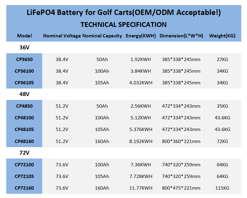 Pin Xe Golf LiFePO4 48V/100Ah