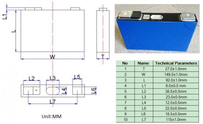 Kích thước chi tiết CATL 811