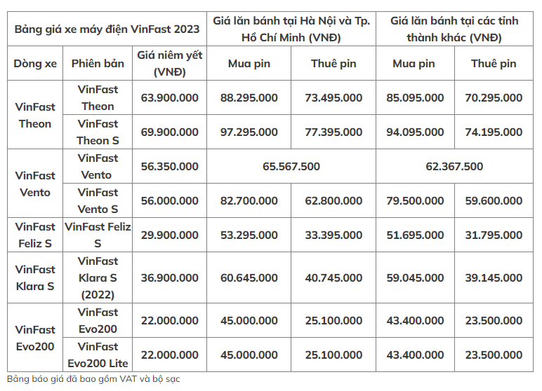Bảng giá xe điện VinFast