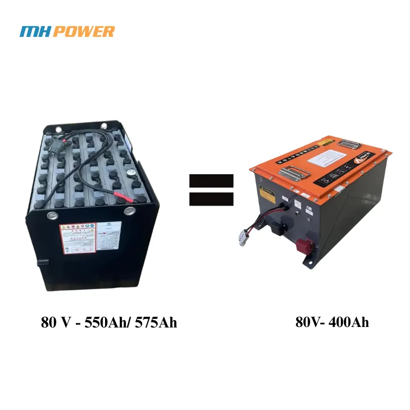 Hình ảnh mẫu quy đổi ắc quy chì axit và pin lithium