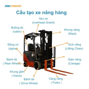 Cấu tạo xe nâng hàng gồm các bộ phận sau
